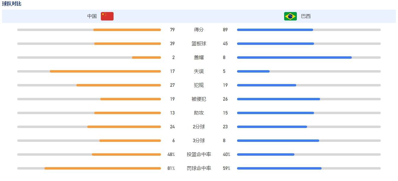 被邀请的观众不仅要现场完成考验特工脑力的看预告片回答问题的游戏，还要身穿胖装完成考验特工体力的跳绳比赛